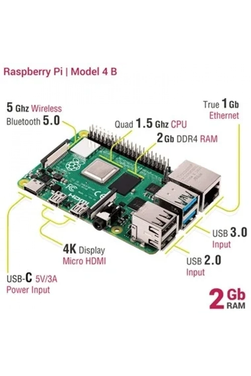Raspberry Pi 4 Model 2GB