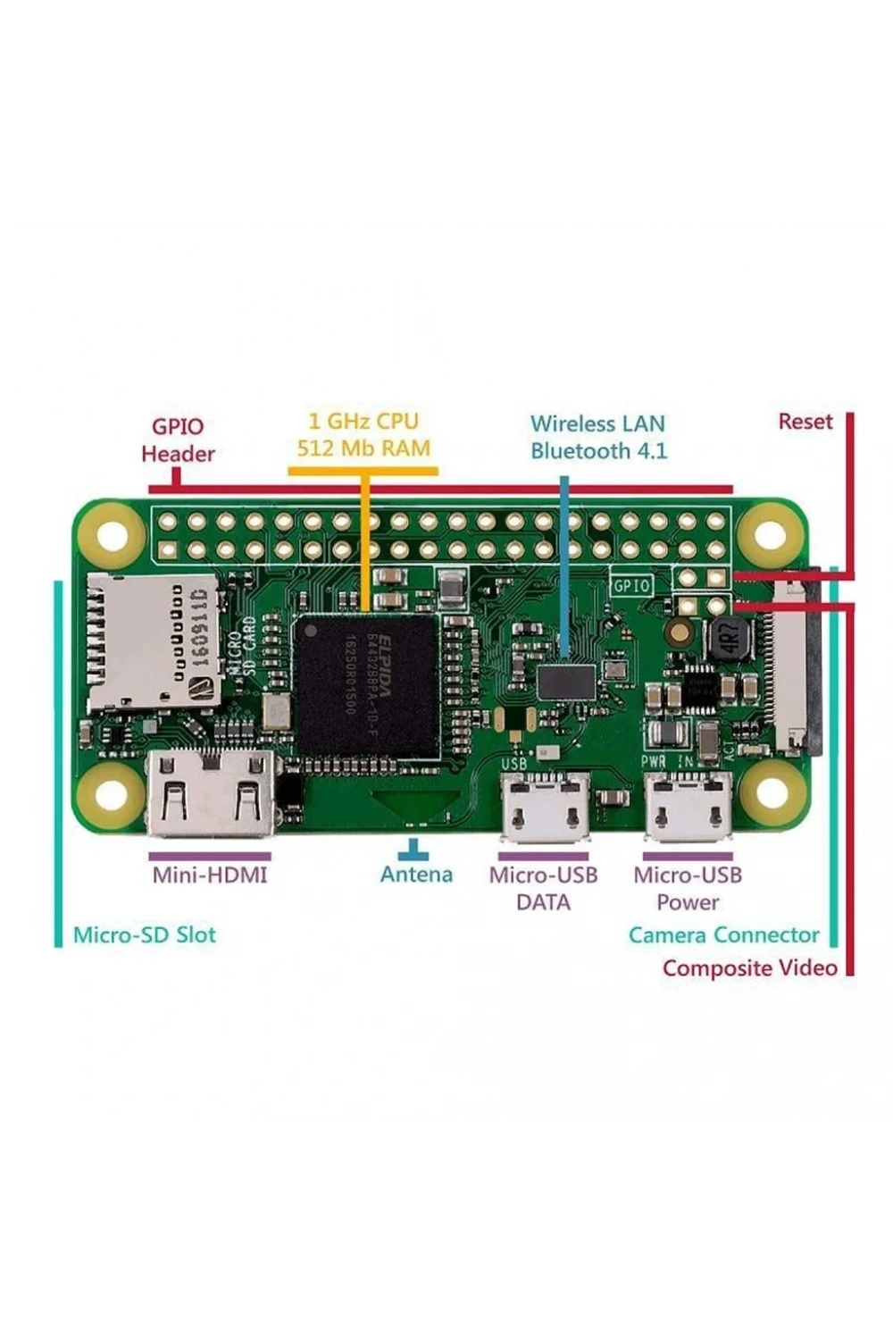 Raspberry Pi Zero W
