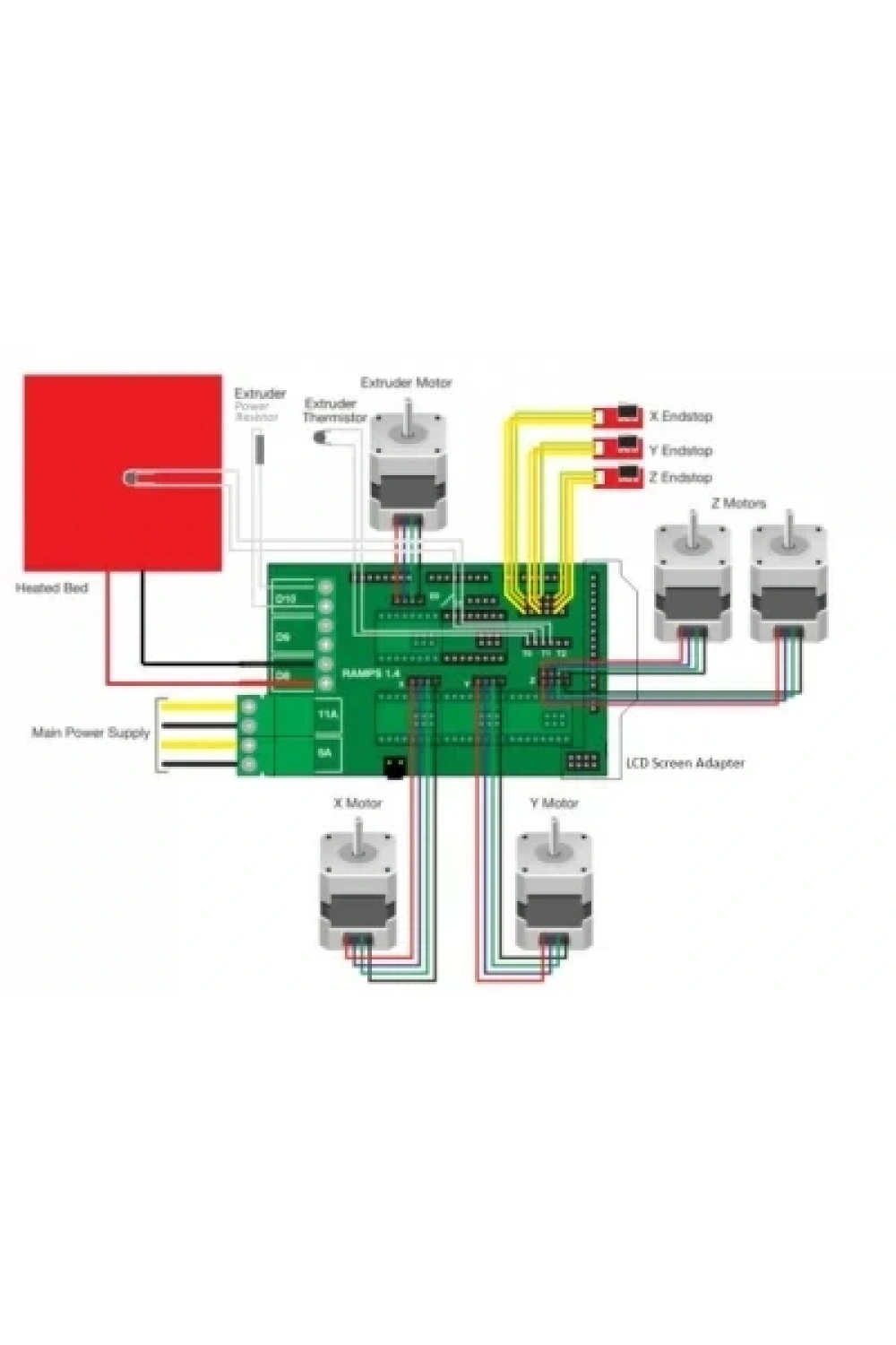 RepRap Ramps 1.4 3D Printer Kontrol Kartı
