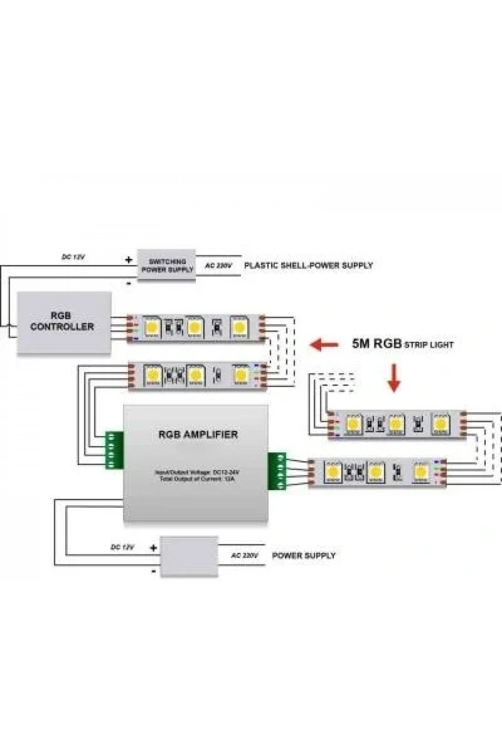 Rgb Amplifier 12-24V Ara Sinyal Güçlendirici 24A