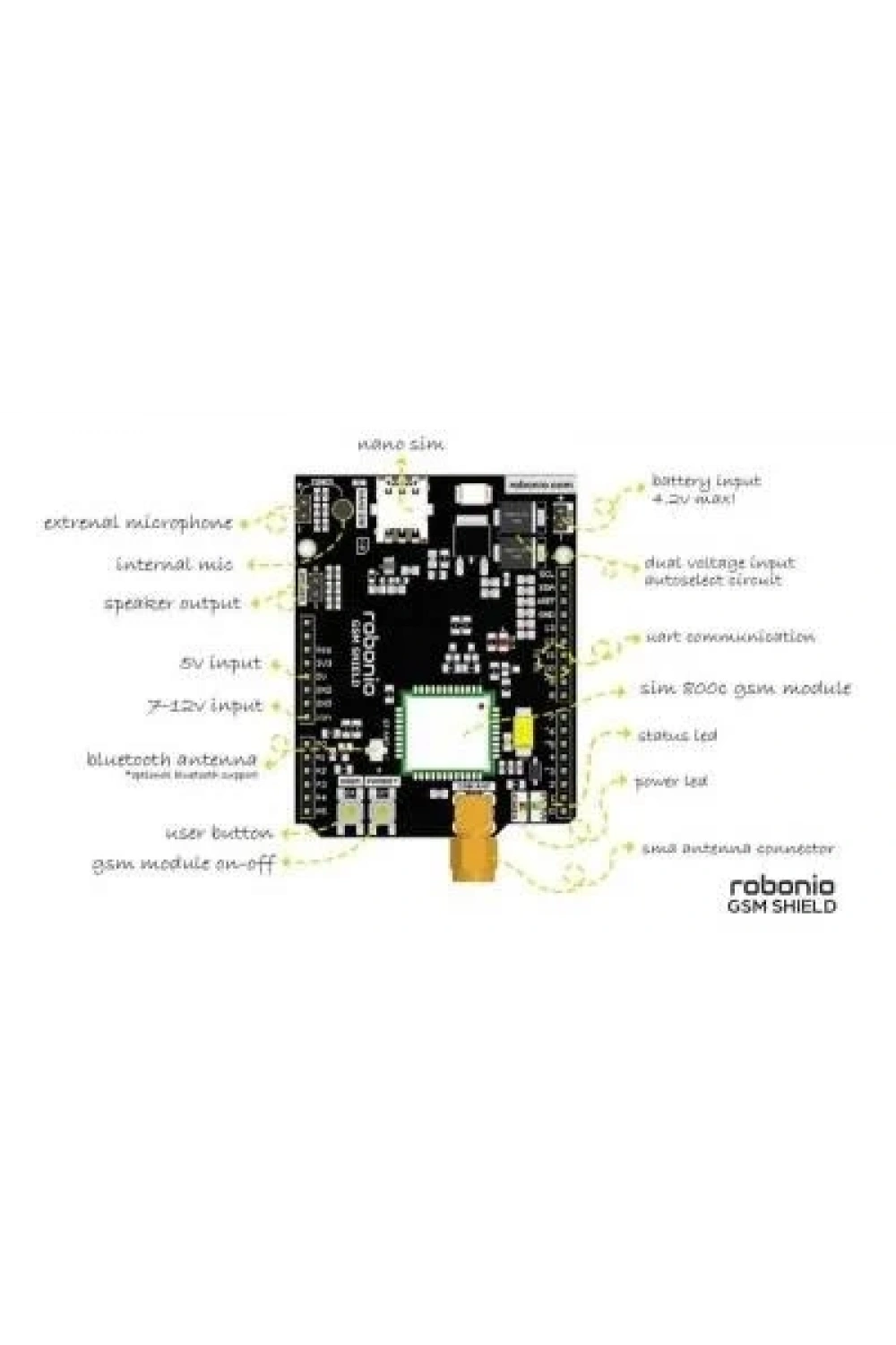 Robonio Arduino GSM Shield (IMEI Kayıtlıdır)