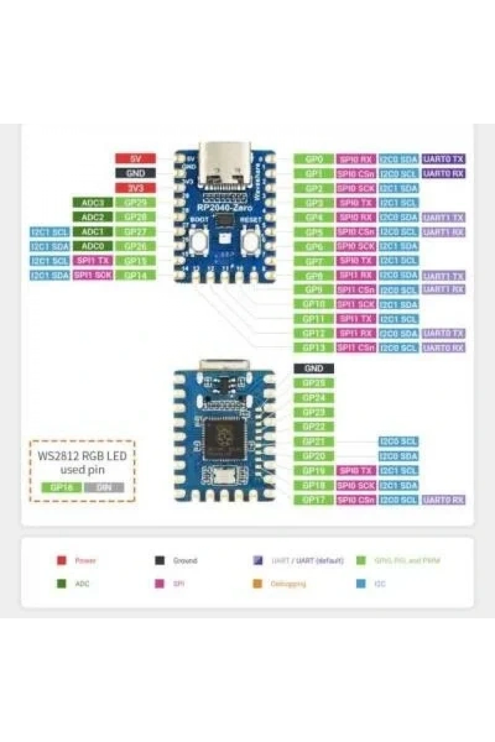 RP2040-Zero Raspberry Pi Çipli MCU Programlama Kartı