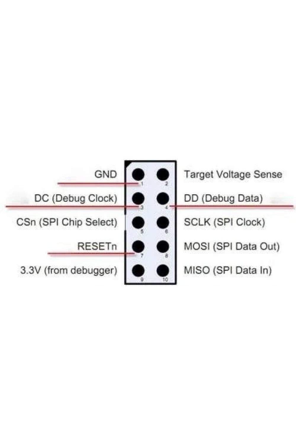 SmartRF04EB CC1110 CC2530 Zigbee Emulator Programlayıcı