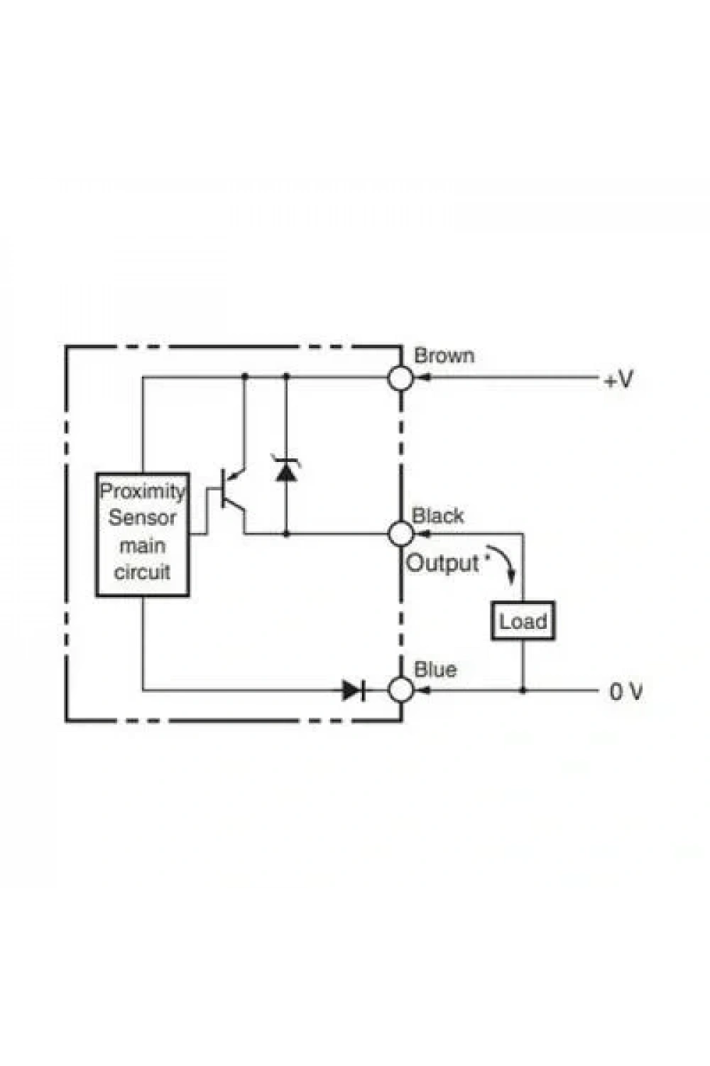 SN04-P2 10-30V 5mm PNP NC Endüktif Mesafe Sensörü