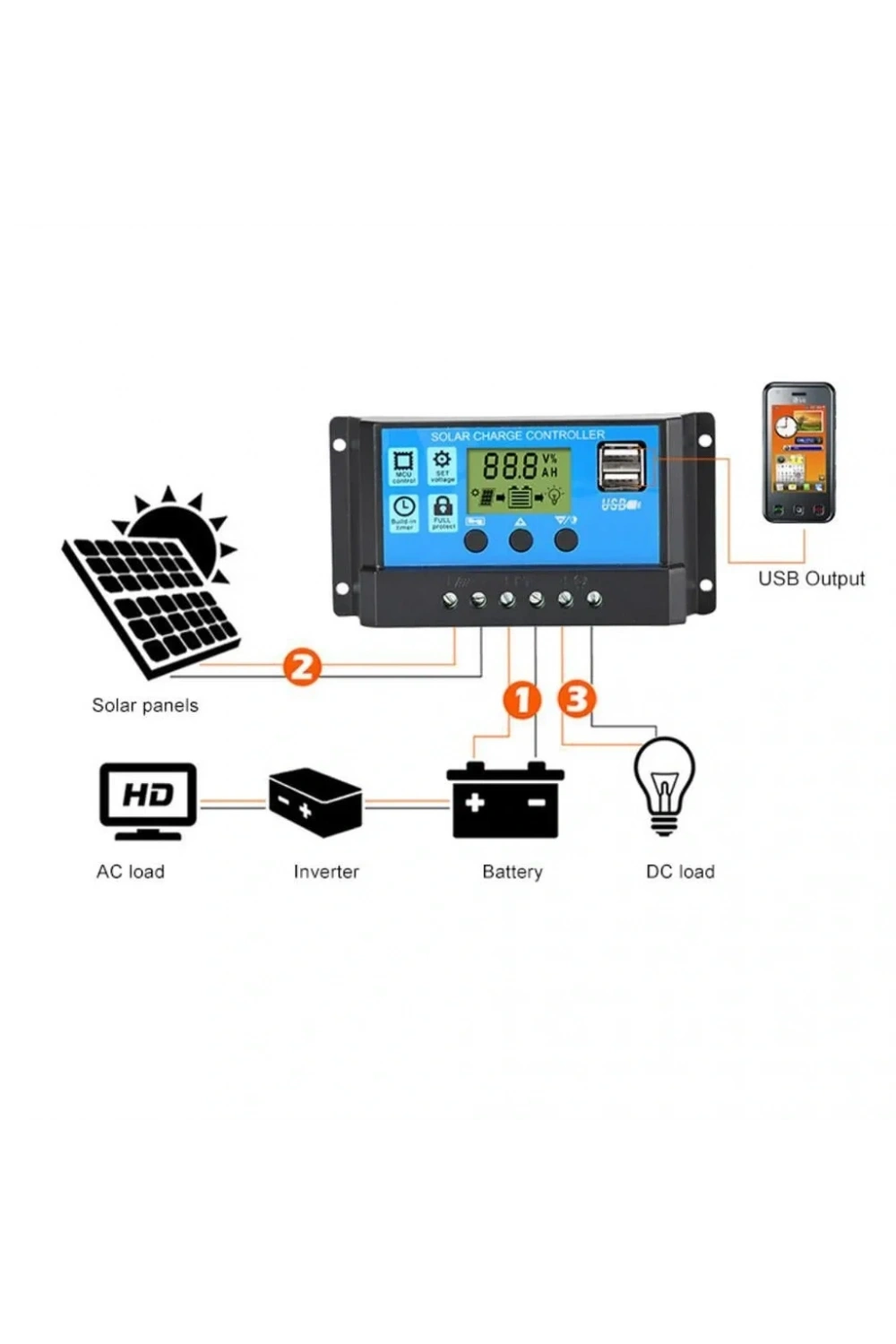 Solar Panel Akü Şarj Cihazı 10A 12/24V