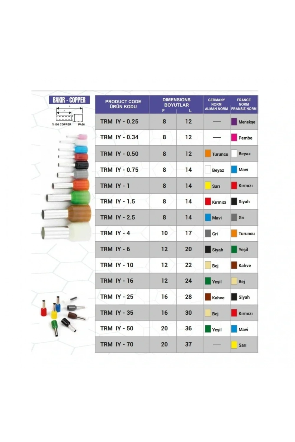 Standart Tek Girişli Kablo Yüksük Sarı TRM IY - 1 (1000 Adet)