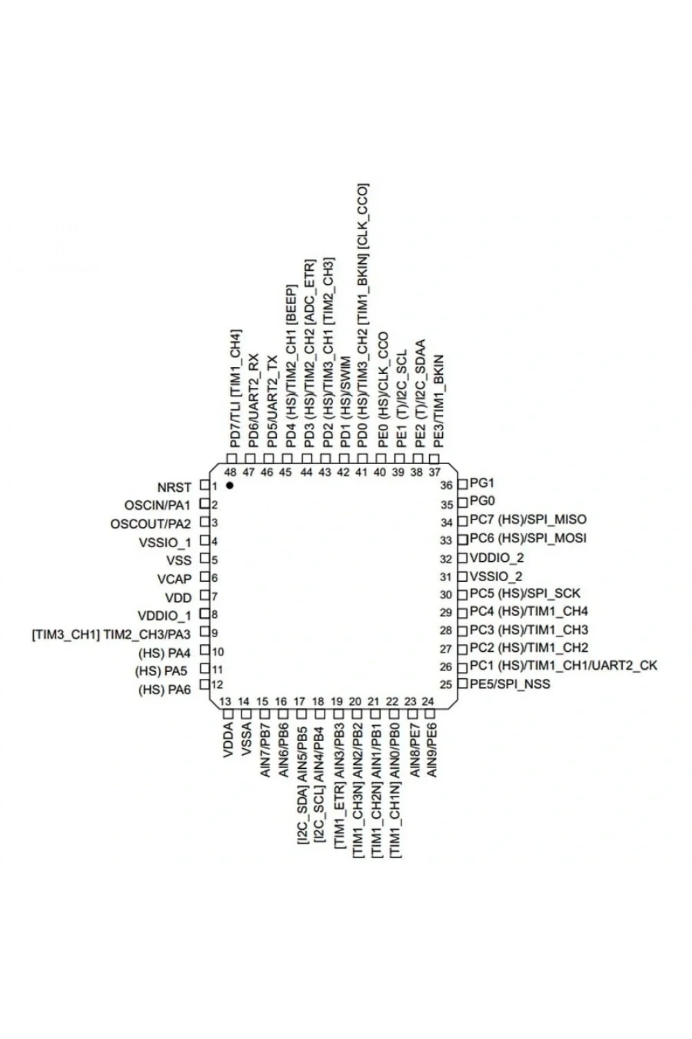 STM32F100C8T6B Smd 32-Bit 24MHz Mikrodenetleyici LQFP-48
