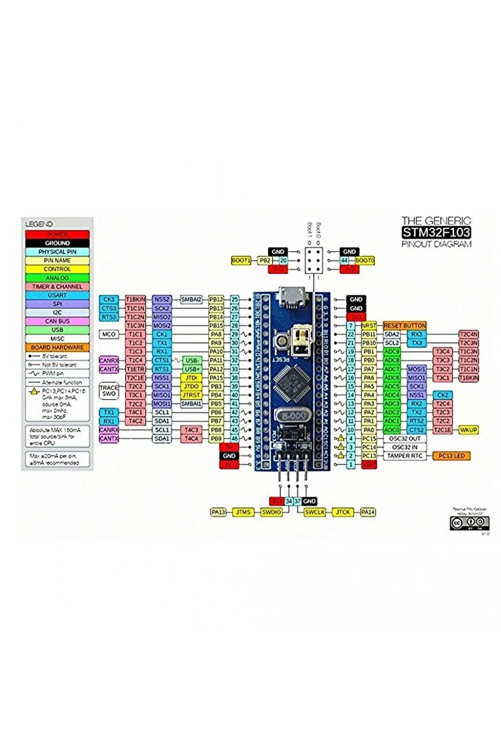 STM32F103C6T6 Mini Geliştirme Kartı Modülü