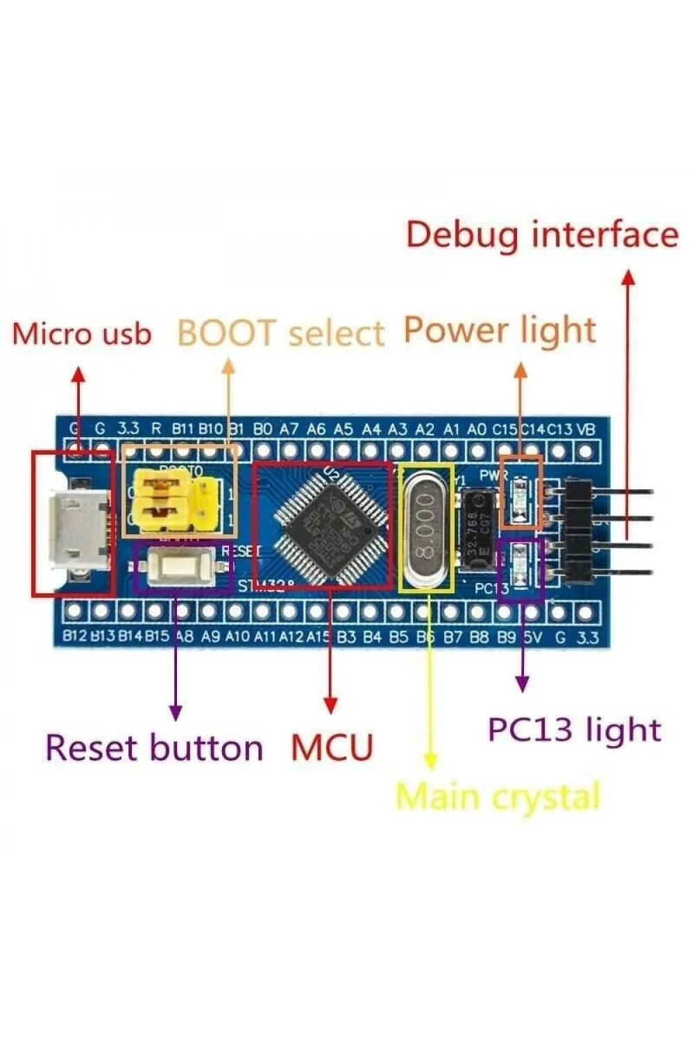 STM32F103C8T6 ARM Mini Geliştirme Kartı