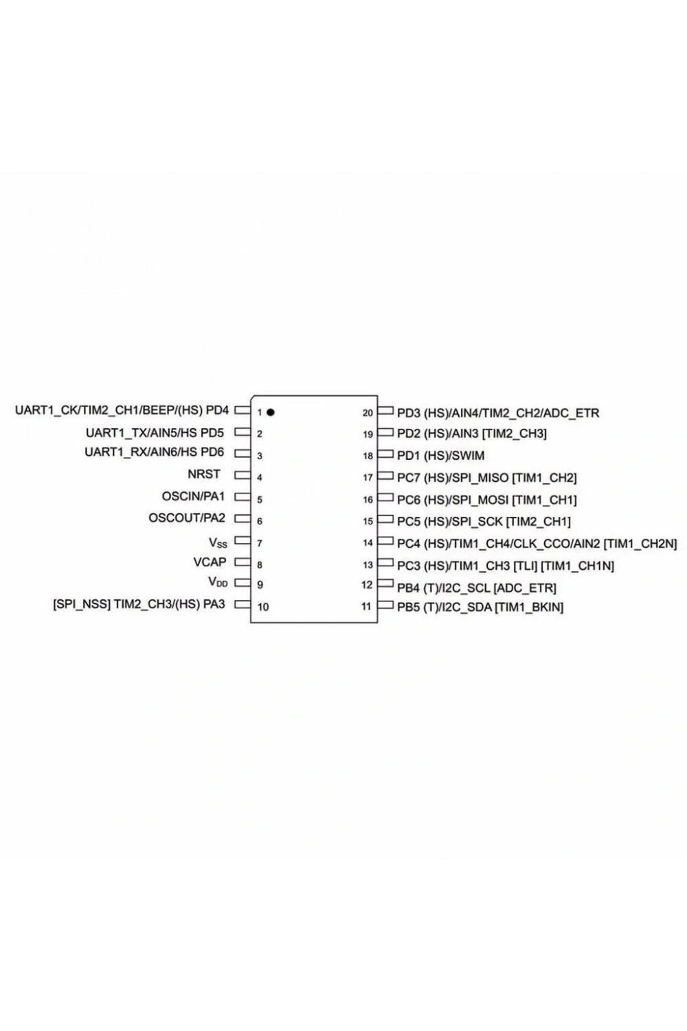 STM32L031F4P6 Smd 32MHz 32-Bit Mikrodenetleyici Tssop20