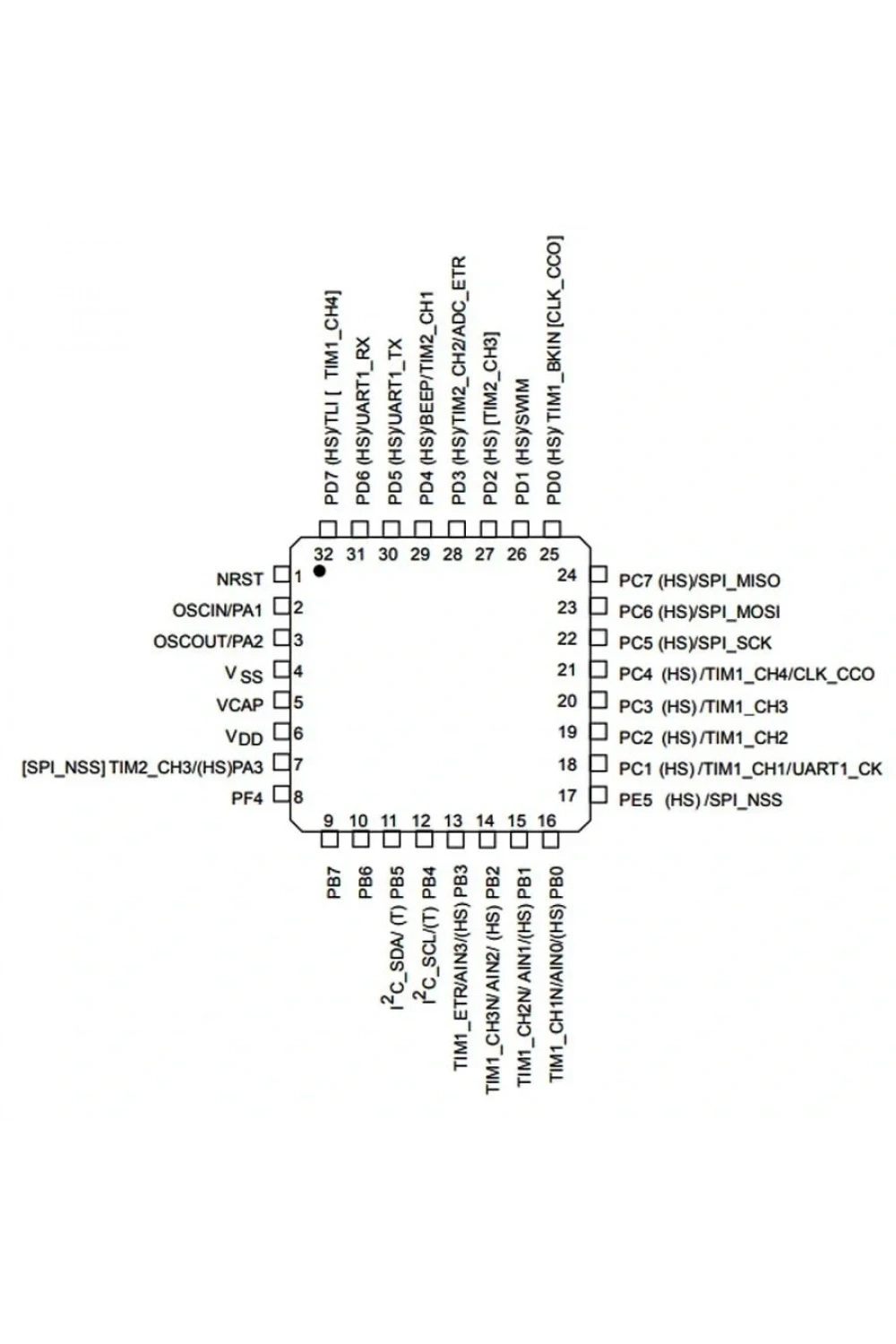 STM32L051K6T6 32 Bit 32MHz Mikrodenetleyici LQFP32