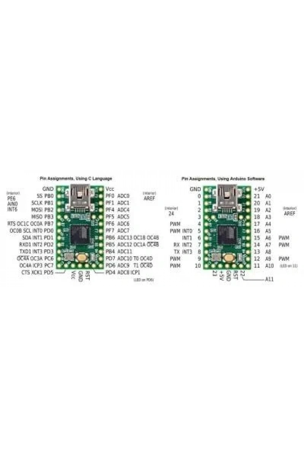 Teensy 2.0 AVR Geliştirme Kartı - ATmega32u4