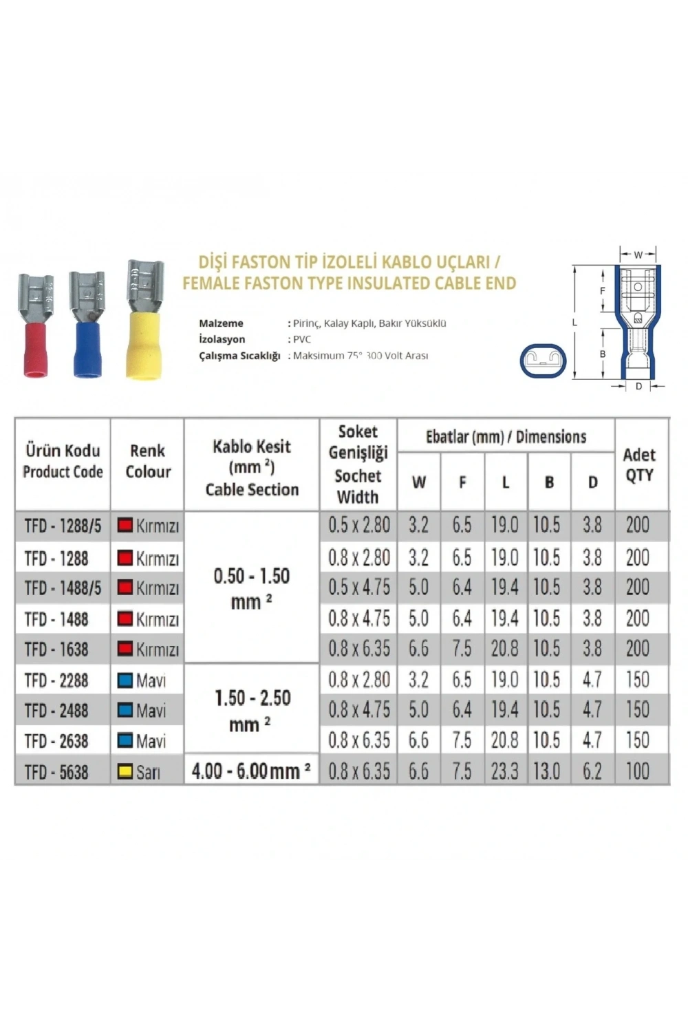 TFD - 1638 0.5-1.5mm2 Dişi Faston Tip İzoleli Kablo Ucu Kırmızı - 200 Adet