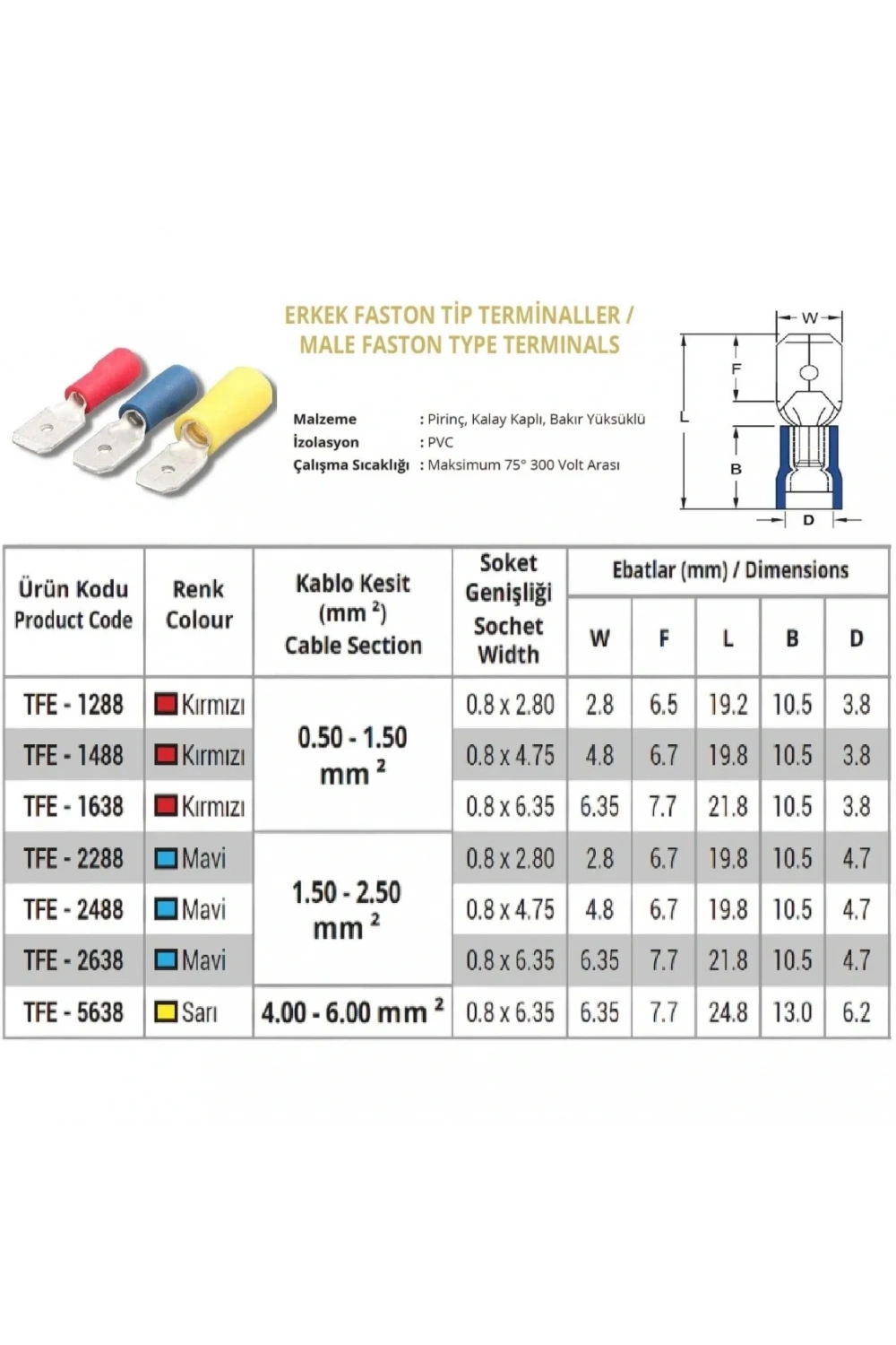 TPFD - 5638 4.0-6.0mm2 Tam İzoleli Dişi Faston Tip Kablo Ucu Sarı - 75 Adet