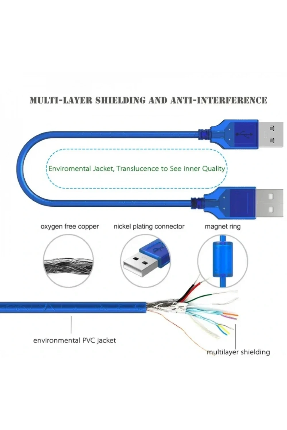 USB 2.0 Erkek To Erkek Data Ve Şarj Kablosu Mavi 50cm
