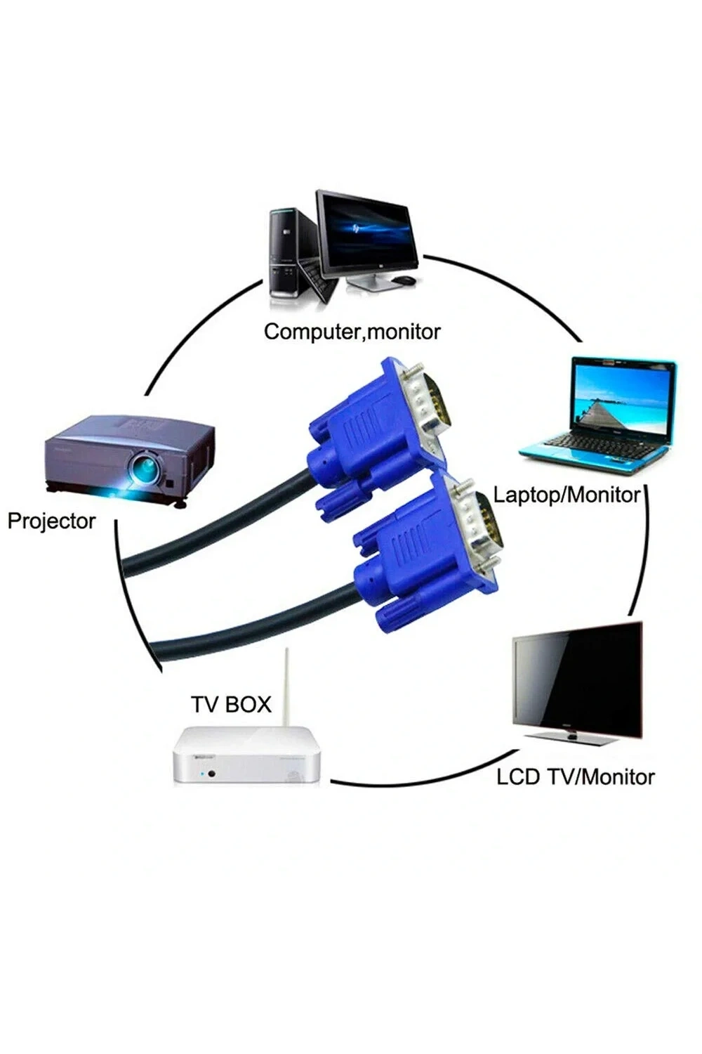 VGA Kablo LCD Monitör ve Projeksiyon Kablosu 1.5m