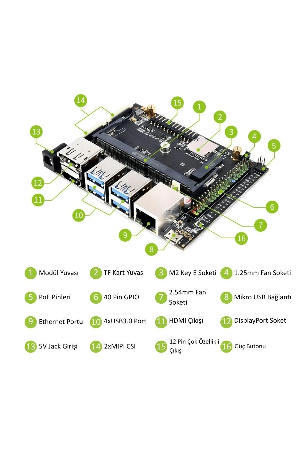 Waveshare Jetson Nano Geliştirme Kiti - KİT B