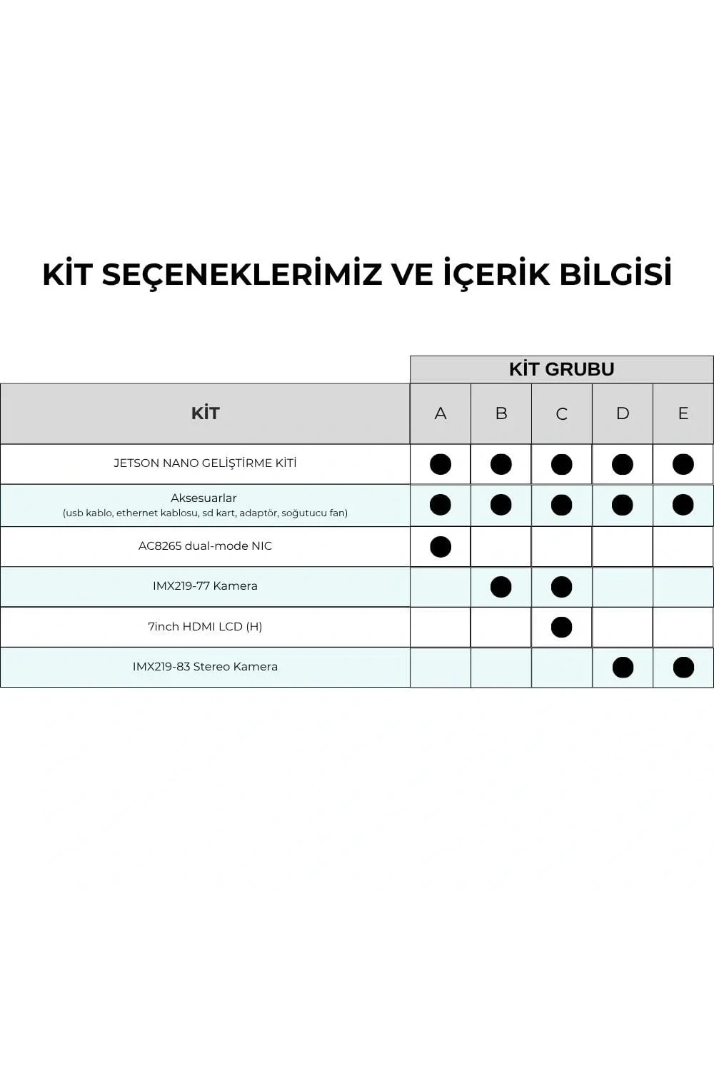 Waveshare Jetson Nano Geliştirme Kiti - KİT B