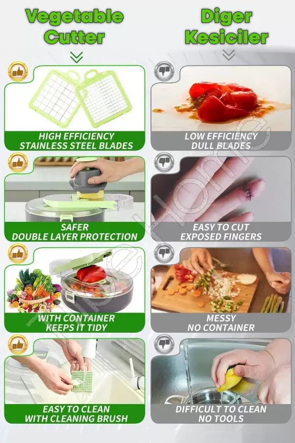 Vegetable Cutter Pro Rende Sebze Soğan Küp Doğrayıcı Dilimleyici Hazneli Kesici Dicer Rende Seti