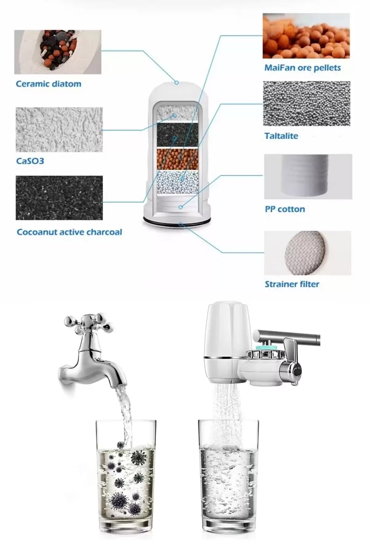 Water Uf Membran Filtreli Musluk Ucu Arıtıcı 7 Katmanlı Temizlenebilir Filtreli Su Arıtma Başlığı