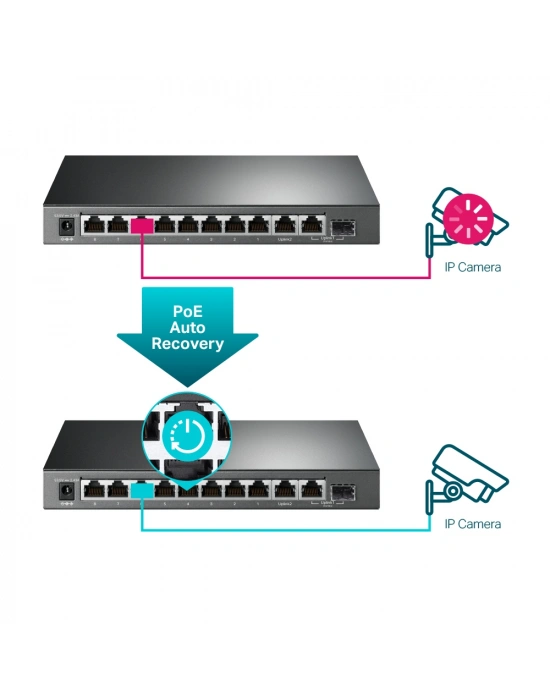 TP-LINK TL-SG1210MPE 10PORT 10/100/1000 YÖNETİLEBİLİR POE SWITCH