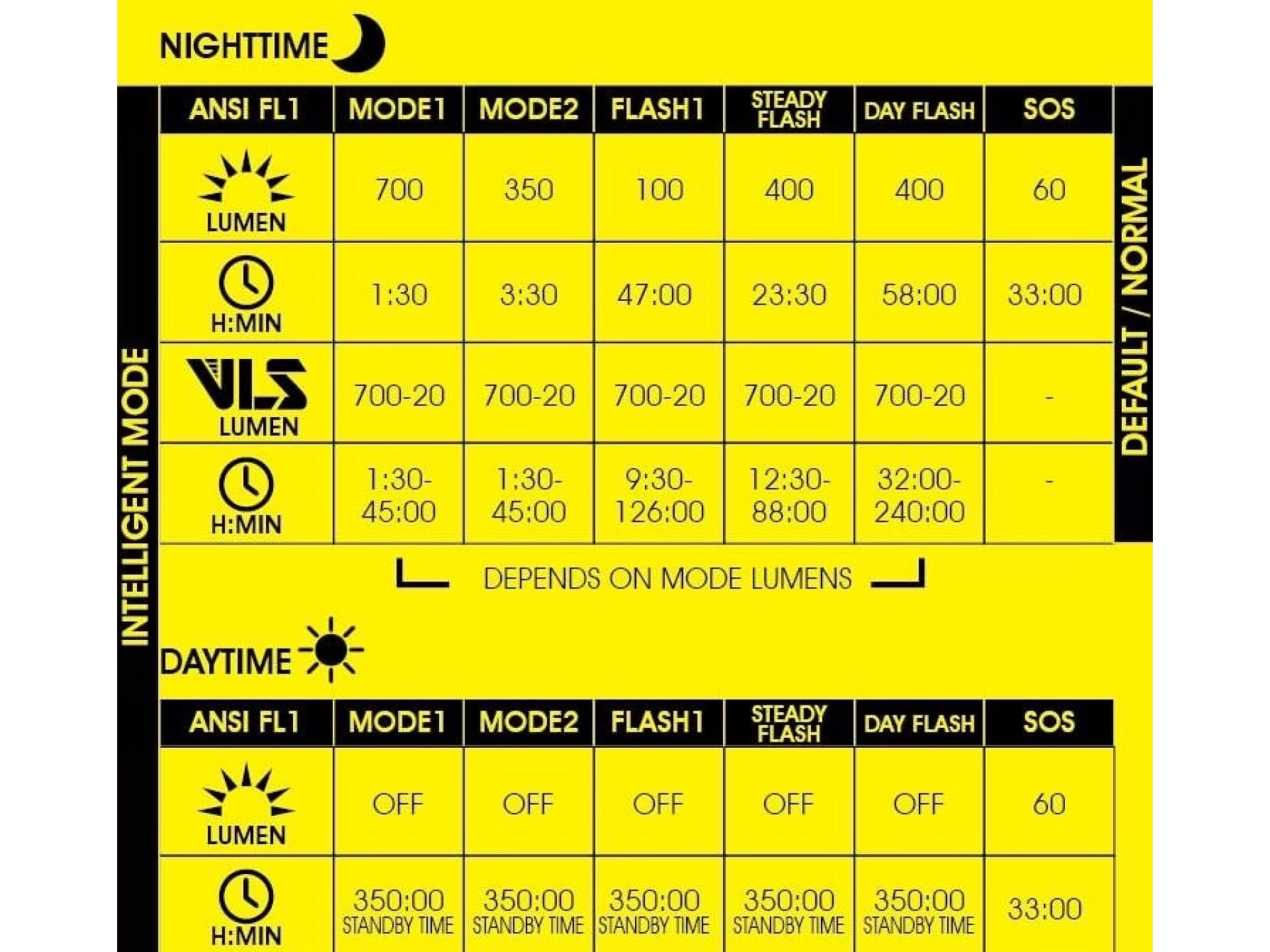 Moon Rigel 700 Lümen USB Şarjlı Bisiklet Farı