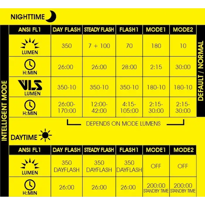 Moon Helix Max-W 350 Lümen Usb Ön Işık