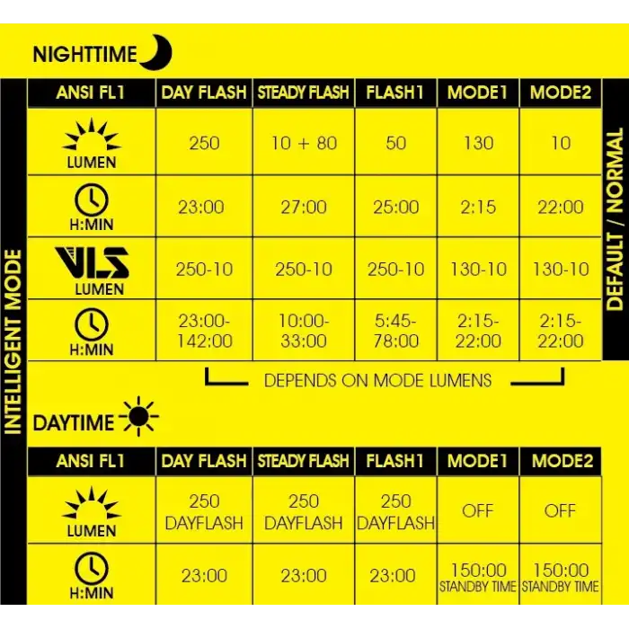 Moon Helix Pro-W 250 Lümen USB Ön Işık