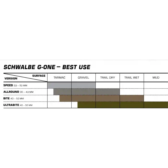 Schwalbe G-One 700x40 Ultrabite Raceguard Dış Lastik