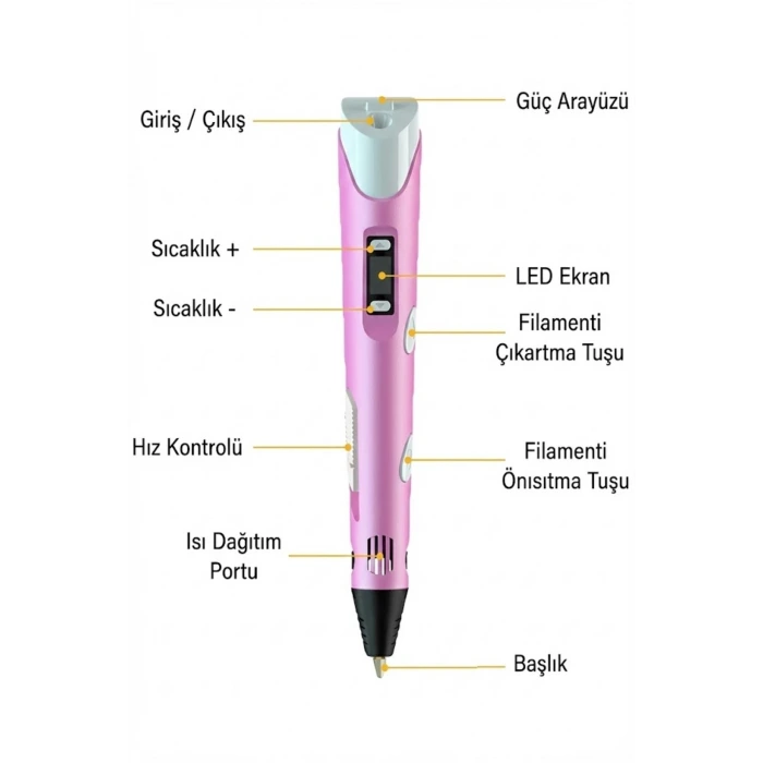 3D Kalem Seti (MOR ) Dijital Göstergeli + 3 Renk Filament Hediyeli Eğitici Yazıcı ABS/PLA Uyumlu
