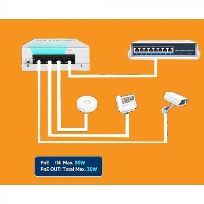 4 Port Outdoor PoE Extender 1 giriş 3 Çıkış, IEEE 802.3af/at Mini 4 Kanal PoE Tekrarlayıcı IP66 Su Geçirmez