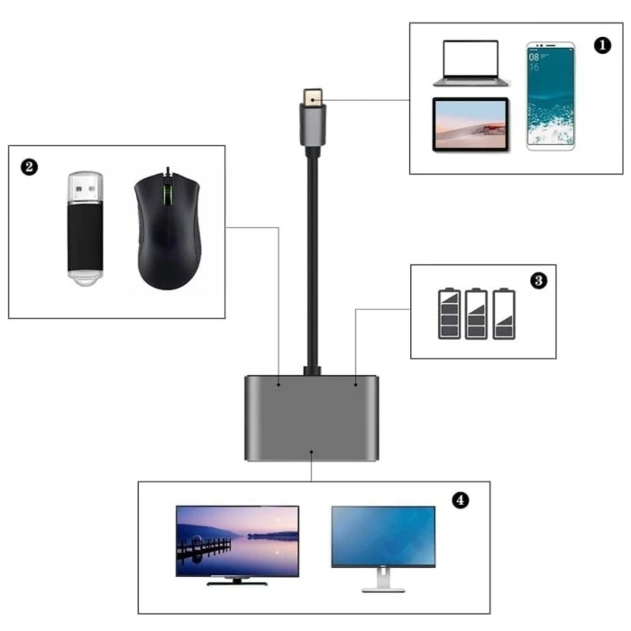 4’ü 1 Arada Type-C to Hub Dönüştürücü Adaptör – 4K Ultra HD HDMI & VGA Görüntü Aktarımı, PD Hızlı Şarj Destekli, USB Çoklayıcı