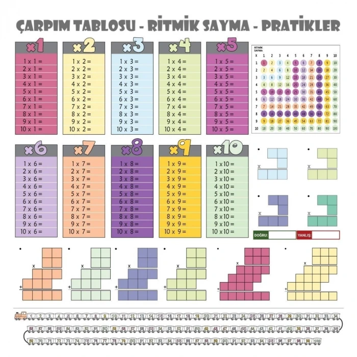 İpek Yıldızı® 70x70cm Statik İz Bırakmaz Kağıt Renkli Çarpım Tablosu