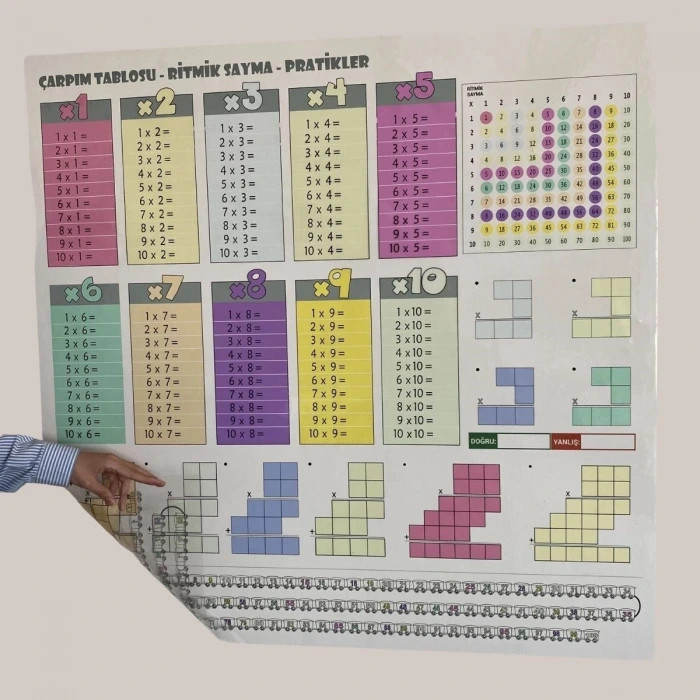 İpek Yıldızı® 70x70cm Statik İz Bırakmaz Kağıt Renkli Çarpım Tablosu