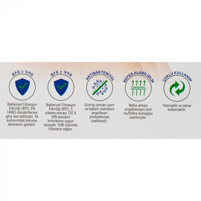 Loren 3 lü Paket Yıkanabilir Maske