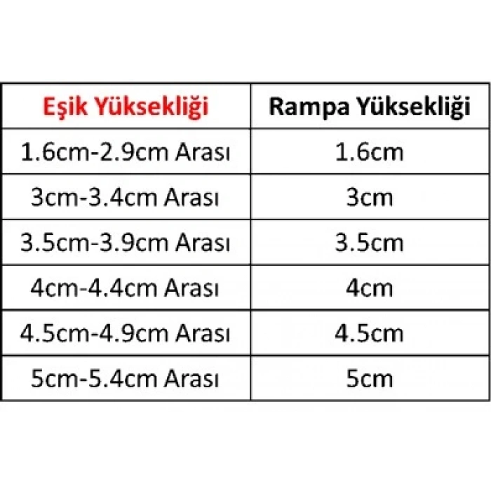 Ek Parça Robot Süpürge Rampası Kapı Eşik Rampası