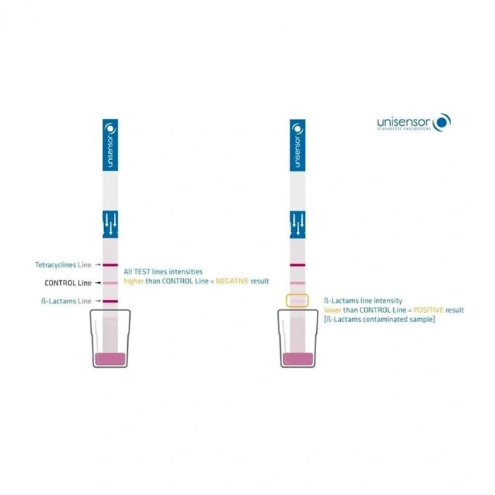 Twinsensor Antibiyotik Test Kiti Beta-laktam ve Tetrasiklin Grubu