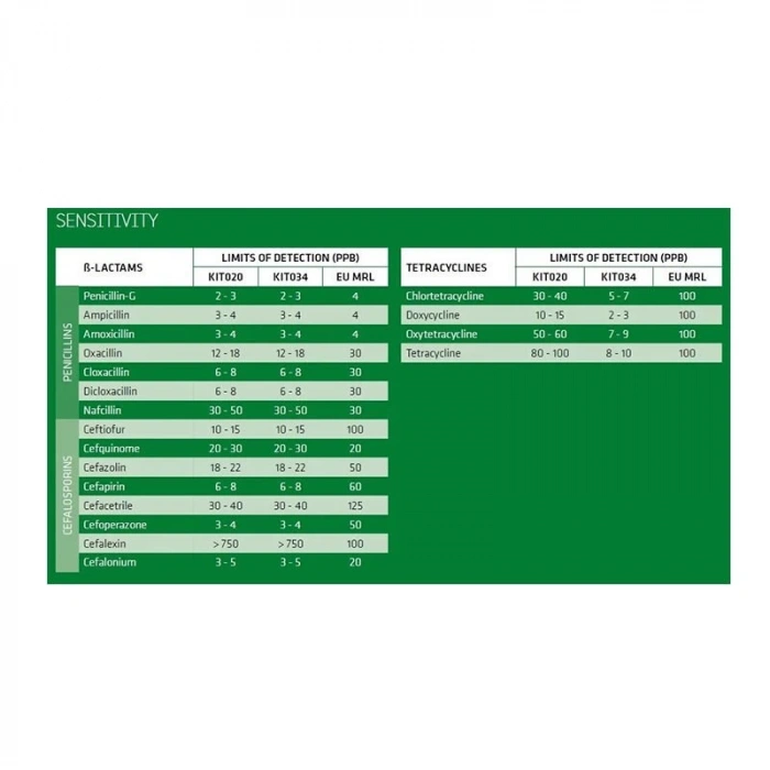 Twinsensor Antibiyotik Test Kiti Beta-laktam ve Tetrasiklin Grubu