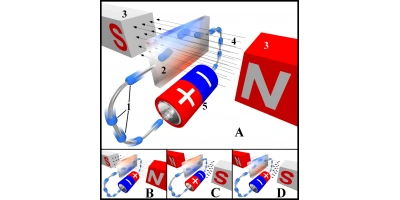 Hall Etkisi (Hall Effect) Nedir? Hall Effect Sensörleri ve Kullanım Alanları