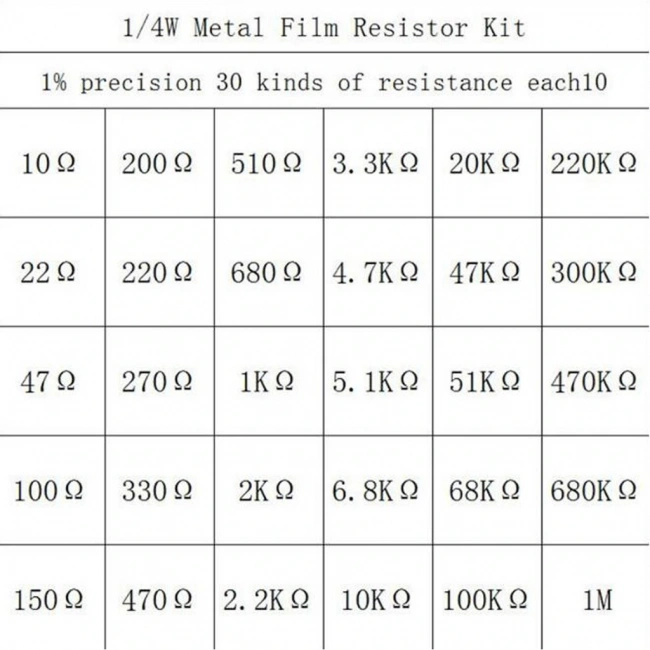 600 Parça 30 Çeşit Direnç Seti - 1/4W
