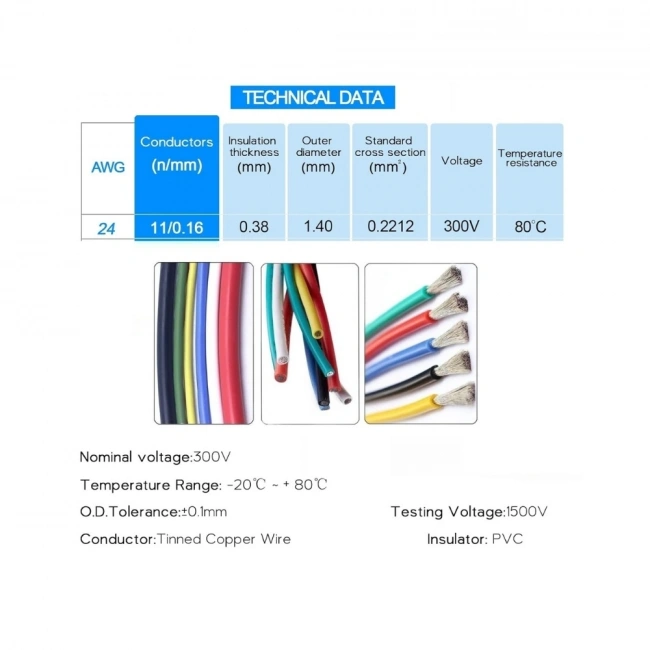 Tek Damarlı Montaj Kablosu 24AWG Kırmızı 10M