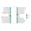 ATMEGA168-20PU DIP-28 20MHz Mikrodenetleyici