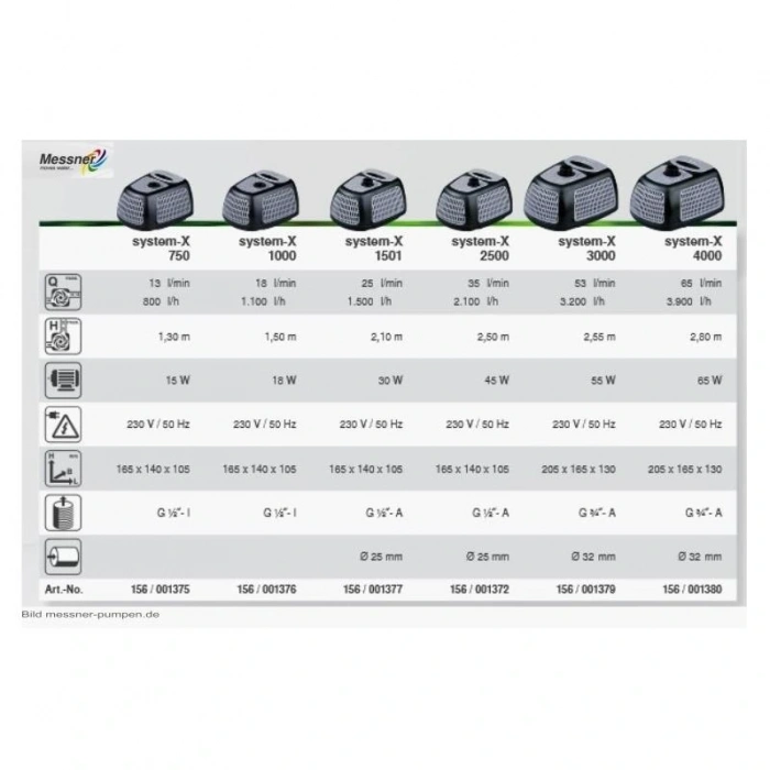 Messner system x 3000