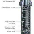 Rainbird us-415 sprey spring