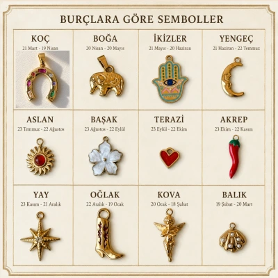 Burçlara Göre Charmlar