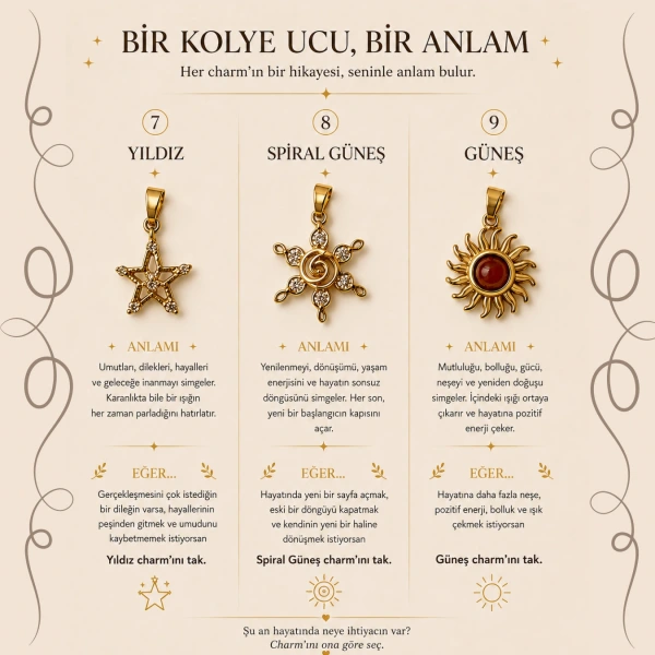 Anlamlı Charmlar