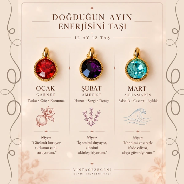 Doğum Ayı Taşları Charm
