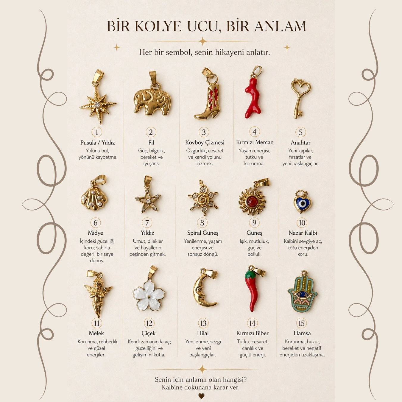 Anlamlı Charmlar