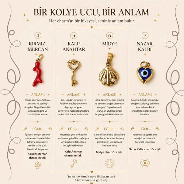Anlamlı Charmlar