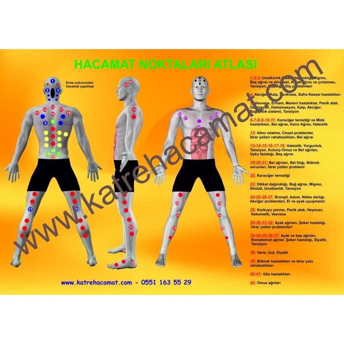 Hacamat Noktaları Posteri